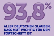 93,8% aller Deutschen glauben, dass Mut wichtig für den Fortschritt ist. Wir auch.